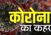बुलडाणा जिल्ह्यात आज 151 पॉझिटिव्ह